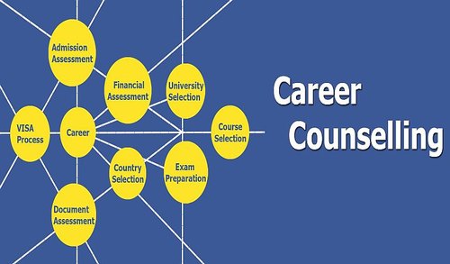 Best Career Counselling in Lucknow