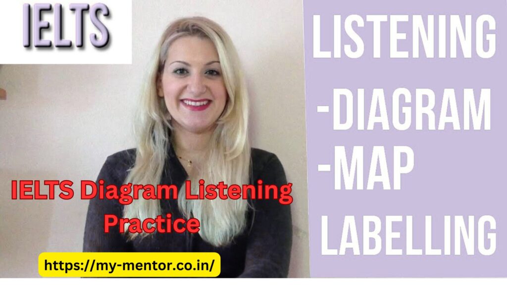 IELTS Diagram Listening Practice