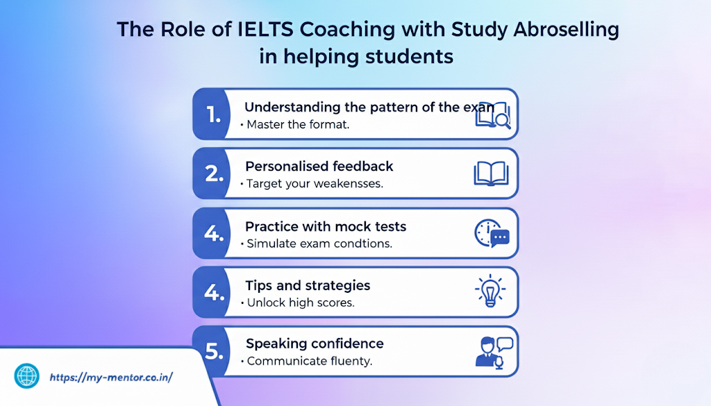 IELTS Coaching with Study Abroad Counselling Helps Achieve IELTS Scores