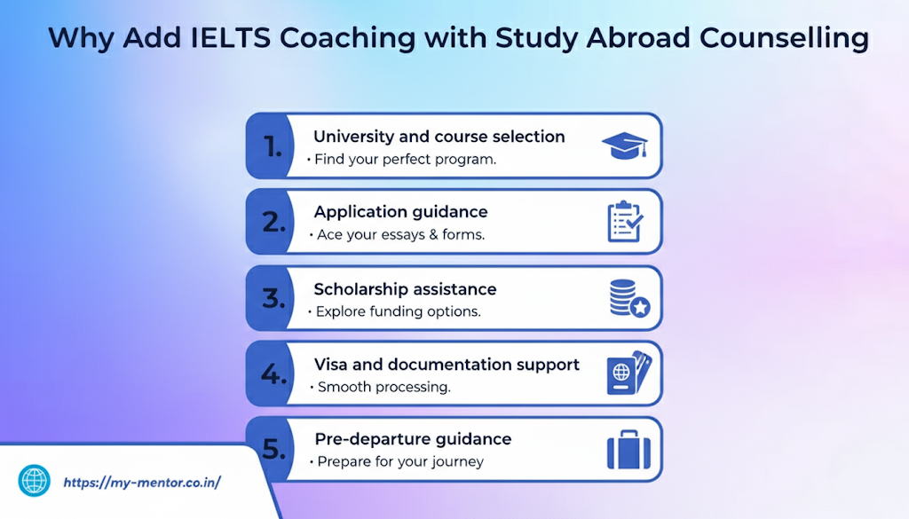 Why add IELTS Coaching with Study Abroad Counselling