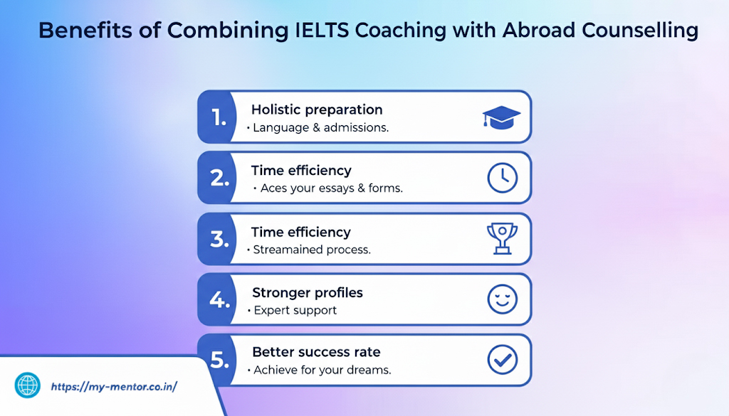 Benefits of combining IELTS Coaching with Study Abroad Counselling
