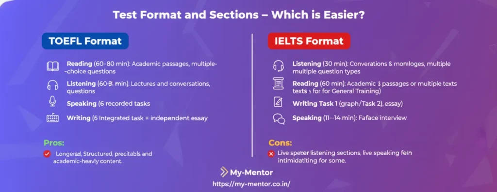 Which is Easier TOEFL or IELTS