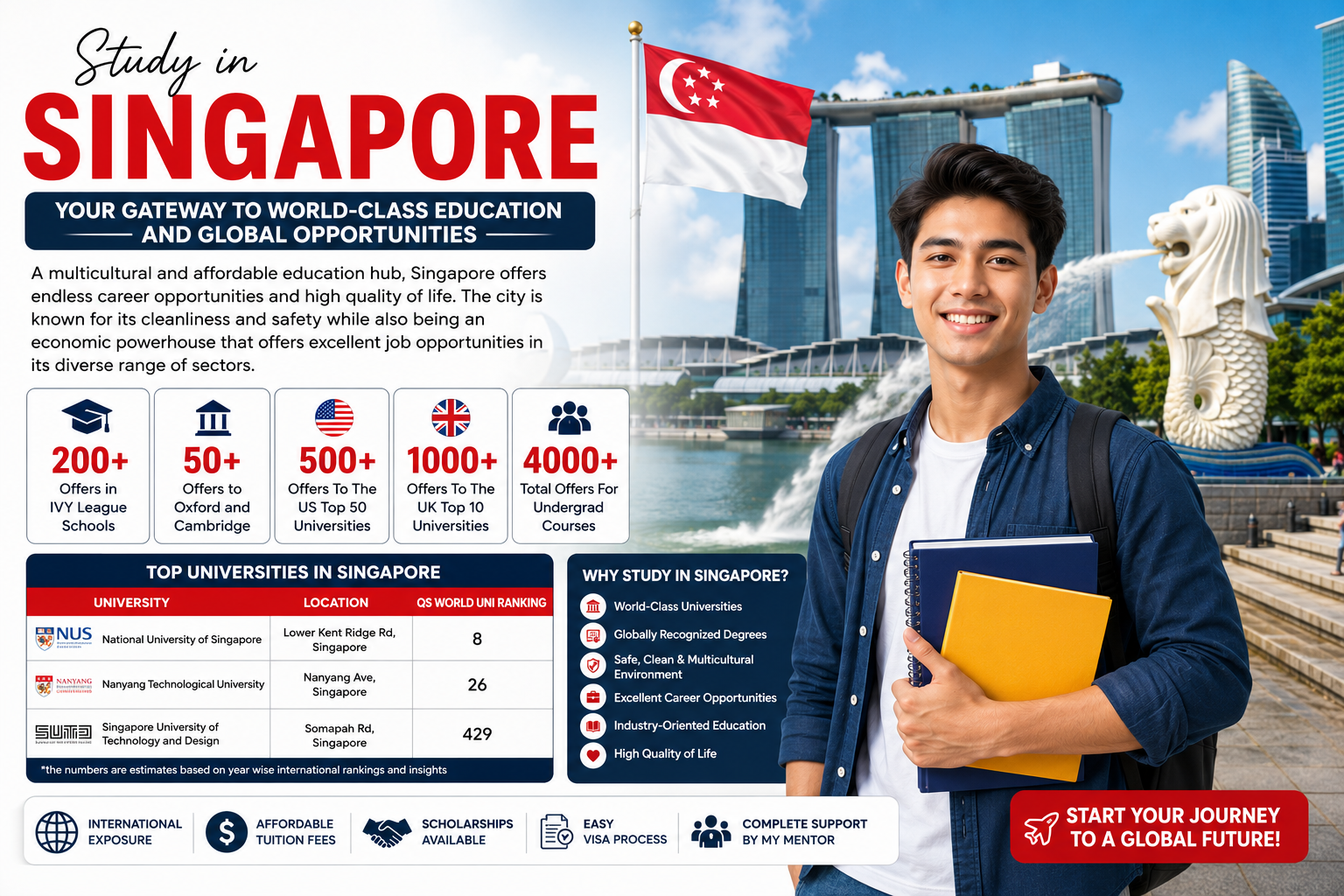 Study in Singapore for Indian students with top universities, scholarships, affordable education, and global career opportunities in 2026