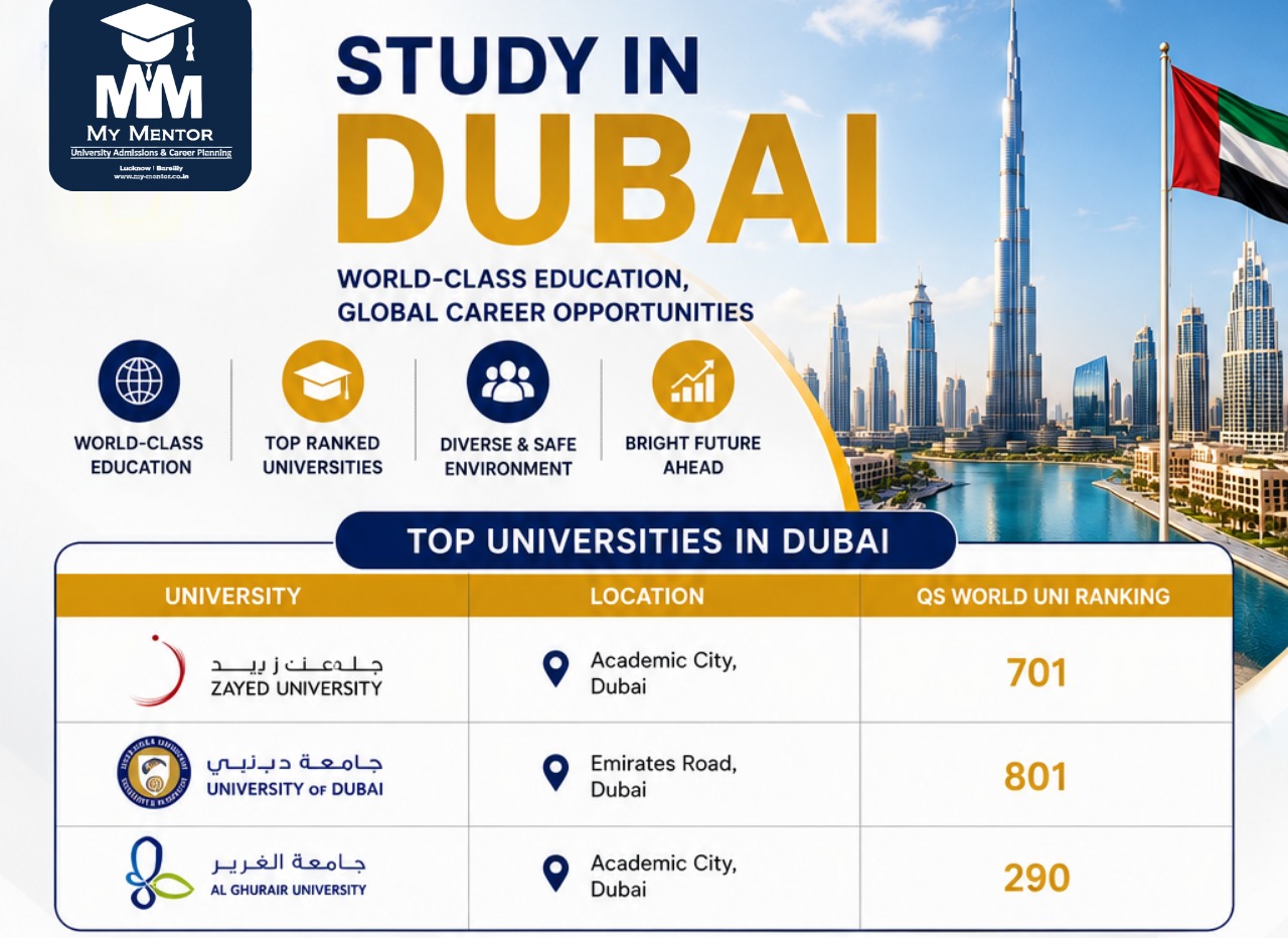 Study in Dubai for Indian Students 2026 – Complete Guide