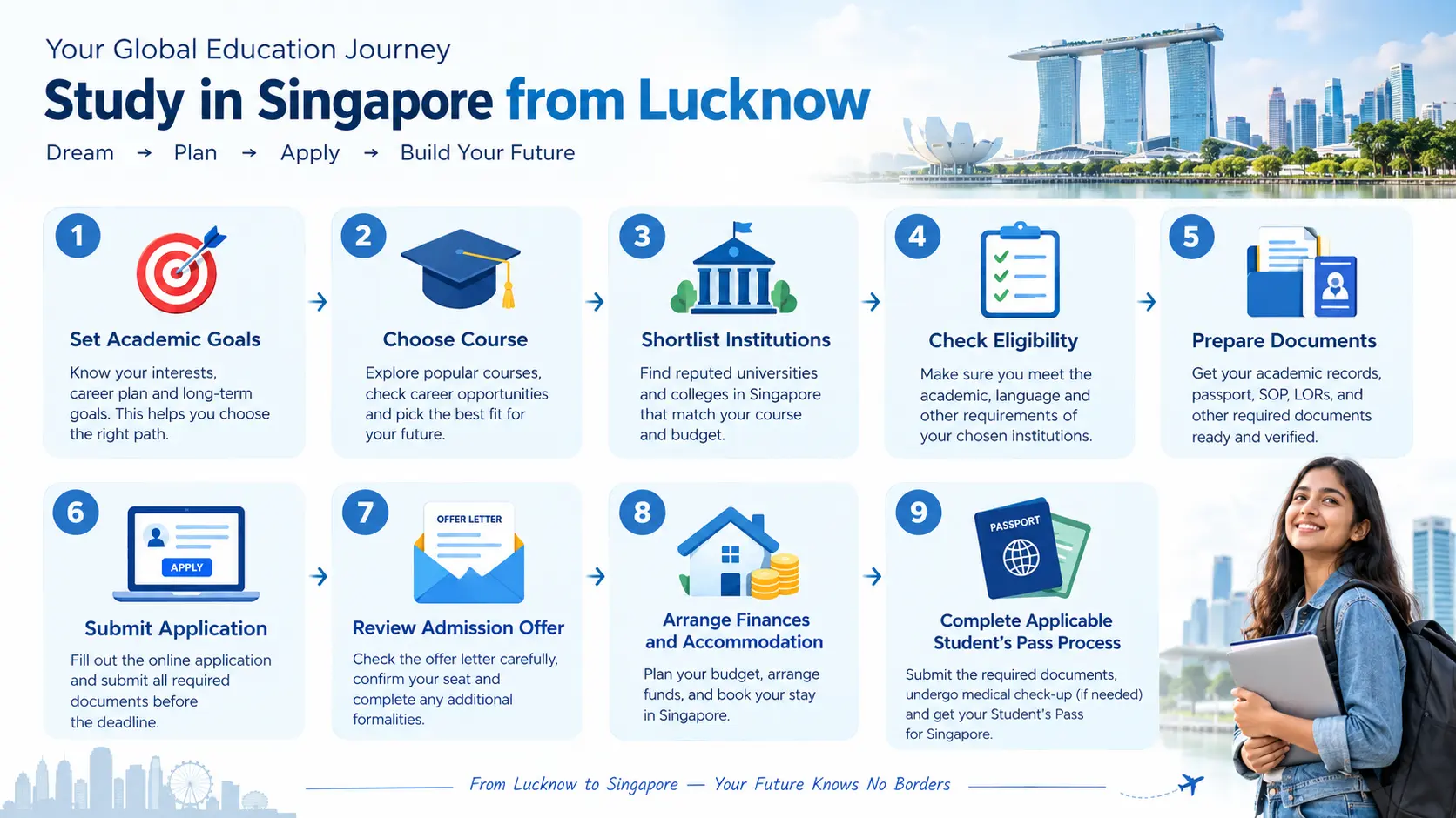 Study in Singapore from Lucknow step-by-step process